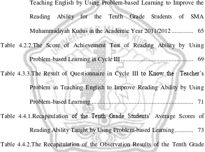 Table 4.2.2.The Score of Achievement Test of Reading Ability by Using 