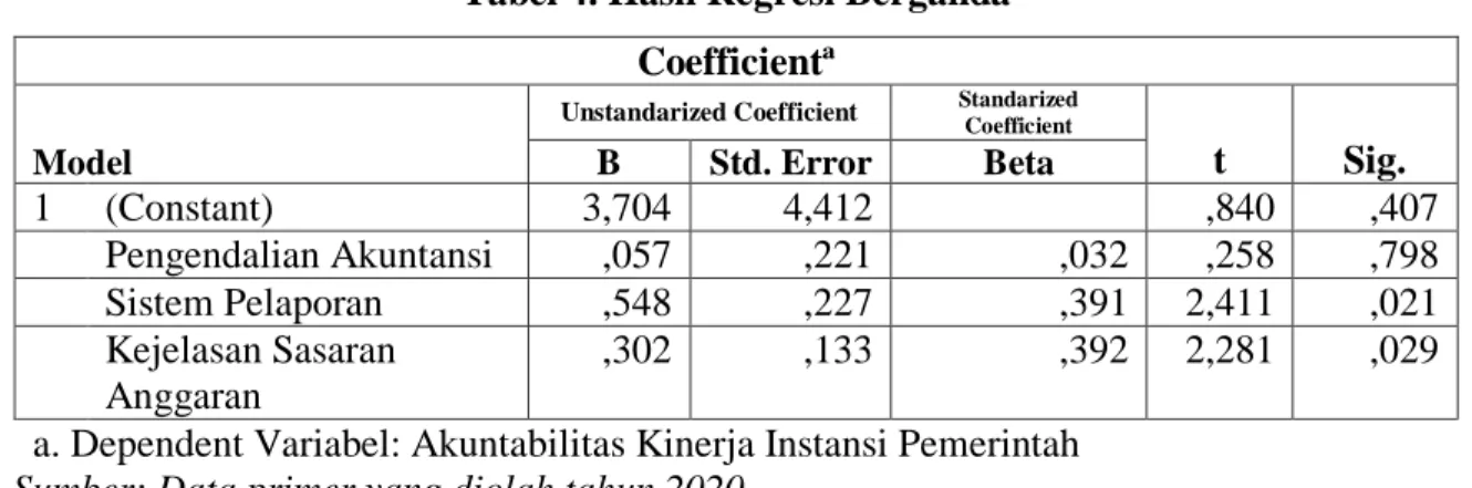 Tabel 3. Hasil uji glejser  Coefficientª 