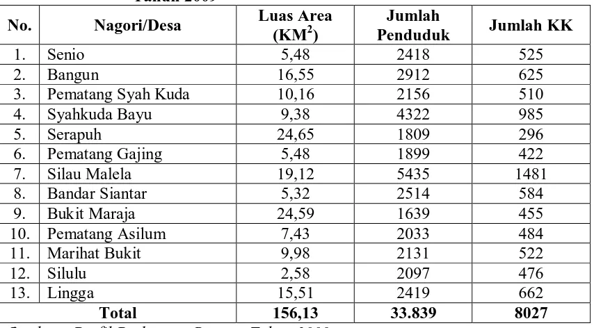 Tabel 4.1. Distribusi Penduduk Di Wilayah Kerja Puskesmas Bangun  Tahun 2009 