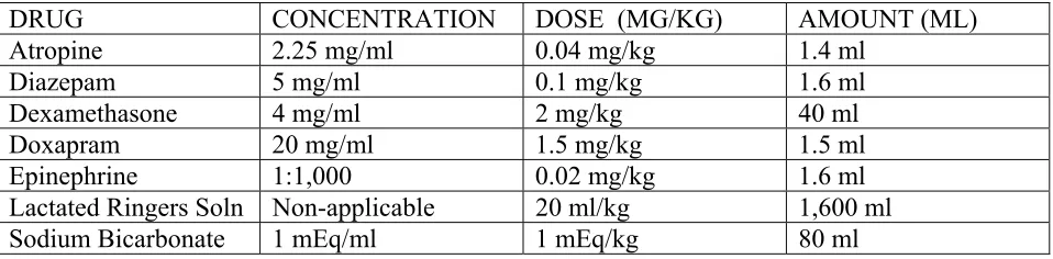 Table 1 Quick reference table for administration of emergency drugs covered in this 
