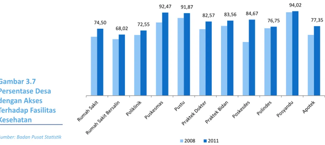 Tabel 3.3 Persentase Persalinan Terakhir yang  Ditolong Tenaga Medis, 2011-2013