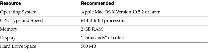 Table 1Recommended CPU, Memory, Display, and Hard Drive Requirements for Windows