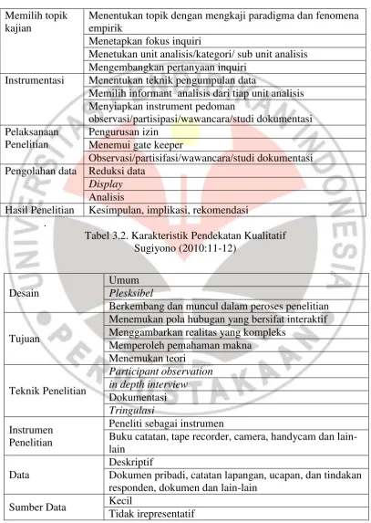 Tabel 3.2. Karakteristik Pendekatan Kualitatif 