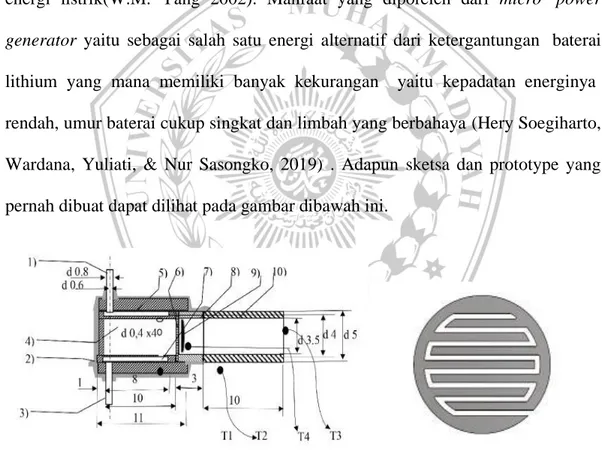 Gambar 2.1 Sketsa Meso-scale Combustor dan Flame Holder  Sumber : Hery Soegiharto, et al