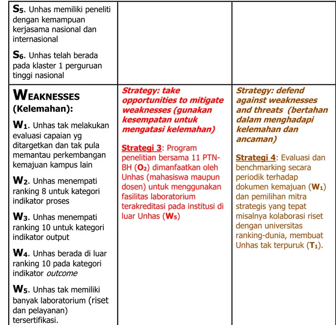 Gambar 2.7.  Identifikasi sejumlah strategi penelitian Unhas berdasarkan informasi  SWOT yang tersaji dalam kuadran faktor Internal S (kekuatan) dan W (kelemahan) 