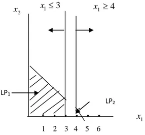 Gambar 2  dapat dilihat bahwa terdapat dua ruang solusi untuk LP 1  dan LP 2   yang ditunjukkan 