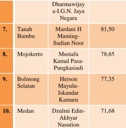 Tabel dibawah ini menjelaskan 