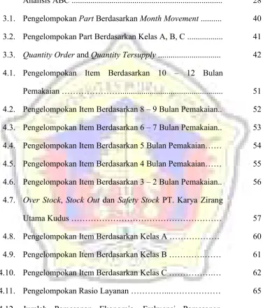 Tabel 2.1.Pengendalian Persediaan Masing-Masing Kelas dalam