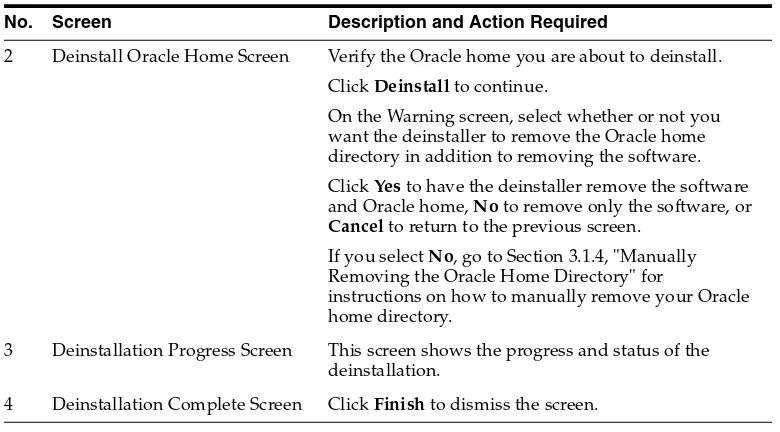 Table 3–1(Cont.) Deinstallation Flow