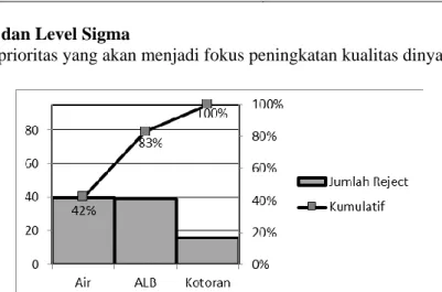 Tabel 3. Pengukuran Waste 