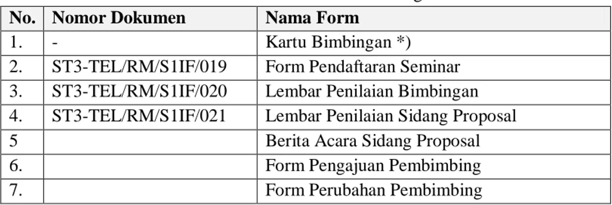 Tabel 3.2 Daftar Form Terkait Tugas Akhir I 