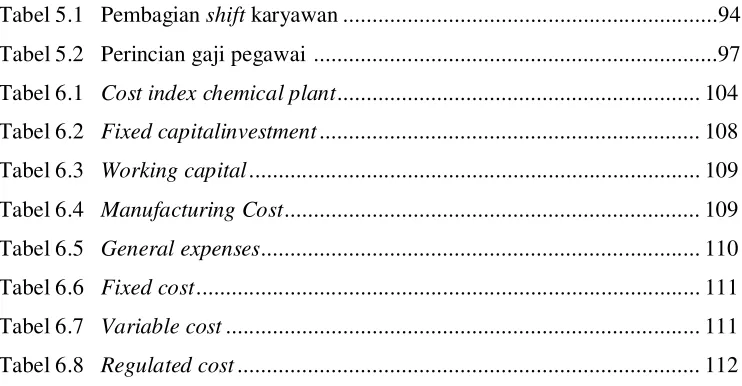 Tabel 5.1   Pembagian shift karyawan ................................................................94