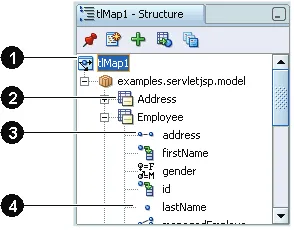 Figure 4–4Sample TopLink Editor – Structure Window