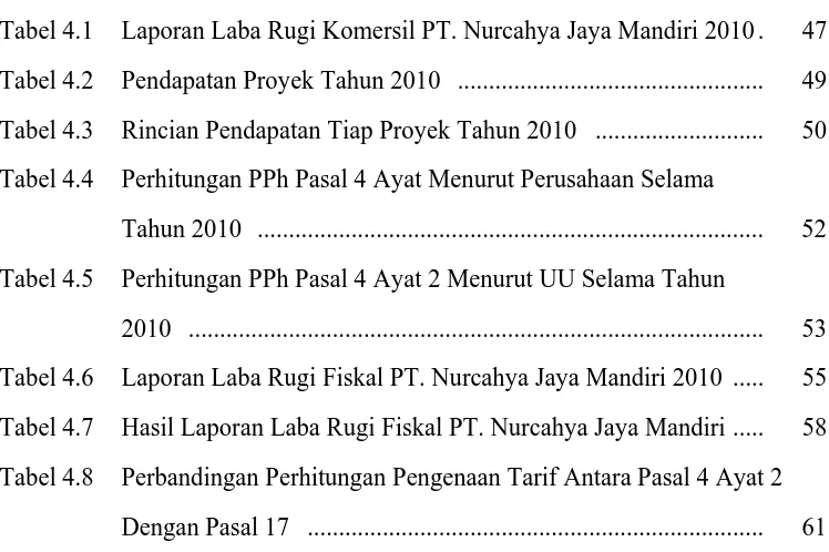 Tabel 4.1 Laporan Laba Rugi Komersil PT. Nurcahya Jaya Mandiri 2010 .  