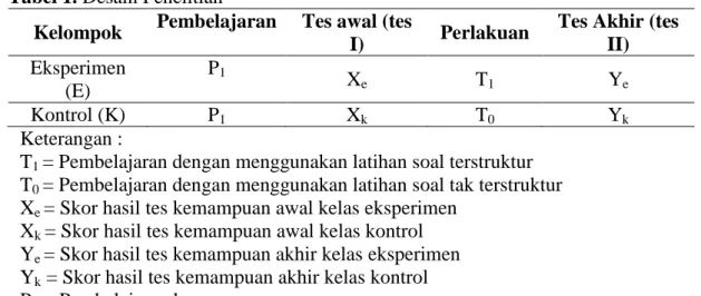 Tabel 1. Desain Penelitian 