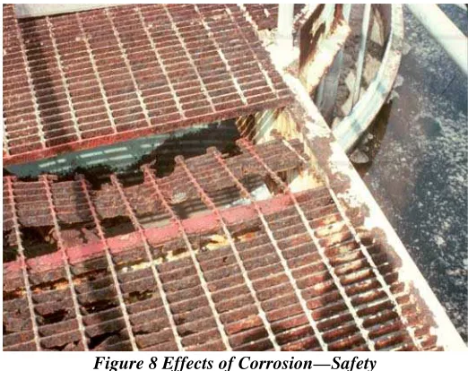 Figure 8 Effects of Corrosion—Safety 