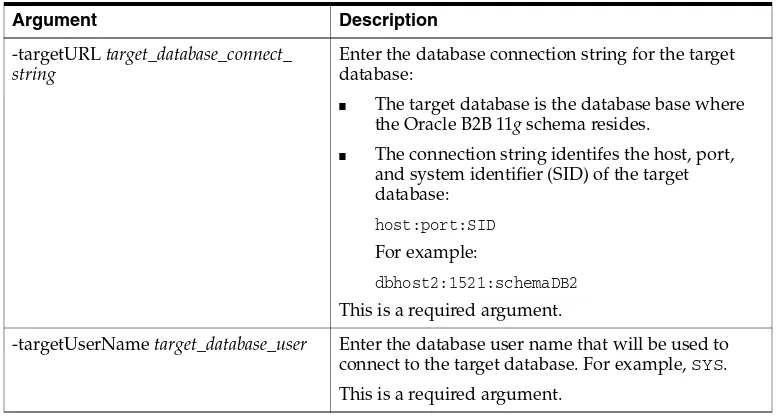 Table A–3Summary of the Upgrade Assistant Command-Line Arguments When Upgrading the Oracle B2B Schema