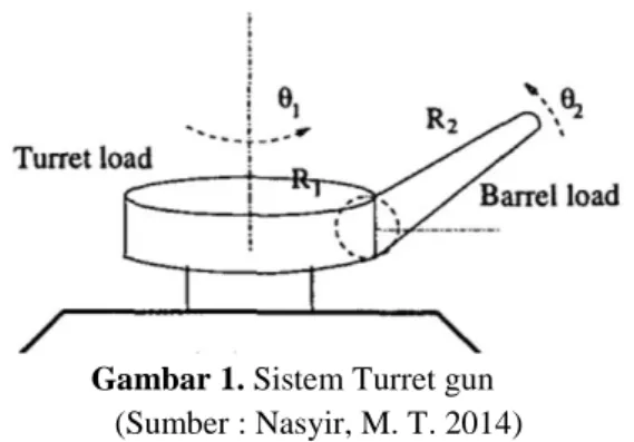 Gambar 1. Sistem Turret gun 
