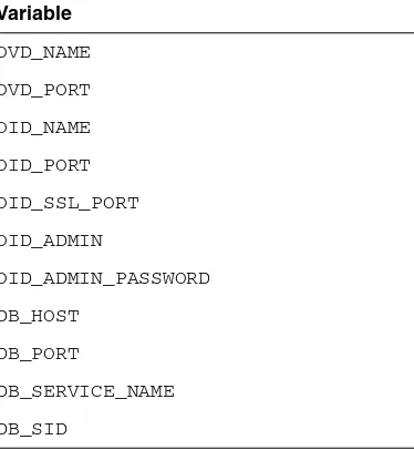 Table 7–2(Cont.) Domain-Level Information Variables for SSL Automation Tool