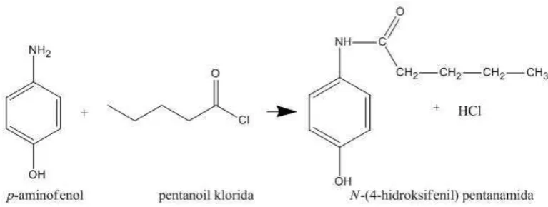 Gambar 1.2 Sintesis dari N-(4-hidroksifenil) pentanamida 