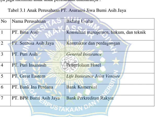 Tabel 3.1 Anak Perusahaan PT. Asuransi Jiwa Bumi Asih Jaya  No  Nama Perusahaan  Bidang Usaha 
