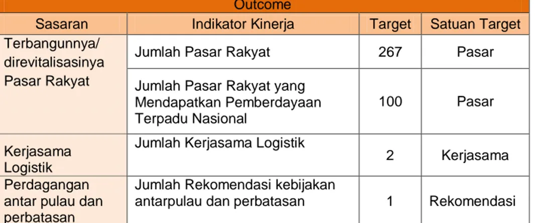 Tabel 3. Rencana Kinerja Direktorat Sarana Distribusi dan Logistik  Tahun 2018 