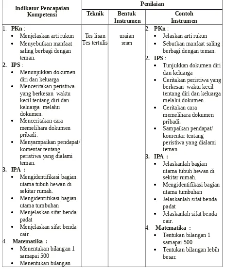 Gambar  tanaman dan binatang.