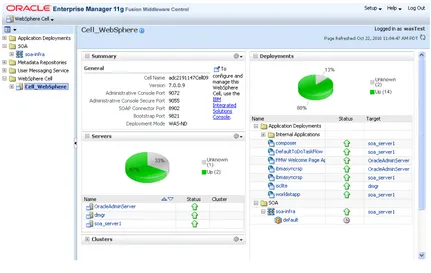 Figure 3–1Viewing the IBM WebSphere Cell From Fusion Middleware Control