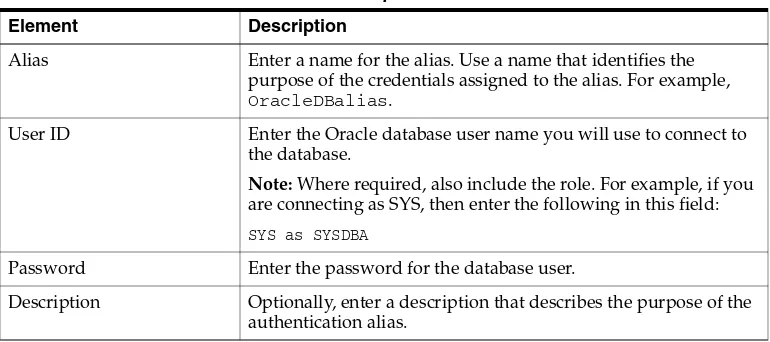 Table 3–2Authentication Alias General Properties for an Oracle Database Data Source