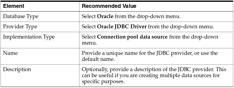 Table 3–3Recommended Values to Select When Creating an IBM WebSphere Data Source for an Oracle Database