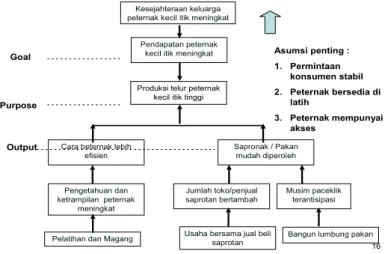 Gambar 7 Bagan Tujuan