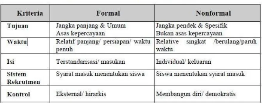 Pendidikan Nonformal Di Negara Maju - Perkembangan Pendidikan Nonformal