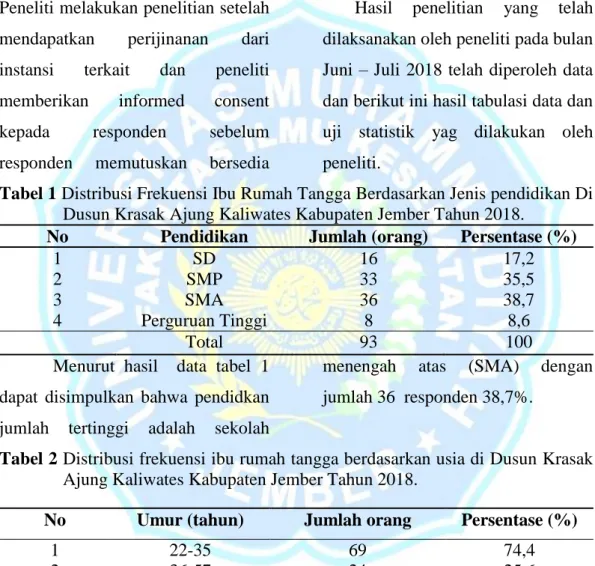 Tabel 1 Distribusi Frekuensi Ibu Rumah Tangga Berdasarkan Jenis pendidikan Di  Dusun Krasak Ajung Kaliwates Kabupaten Jember Tahun 2018
