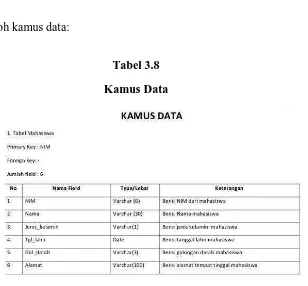 Tabel 3.8 Kamus Data 