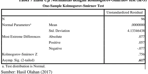 Tabel 7 Hasil Uji Normalitas dengan Kolmogorov-Smirnov test (K-S)  One-Sample Kolmogorov-Smirnov Test 