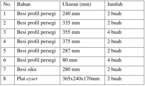 Tabel 1. Kebutuhan ukuran 