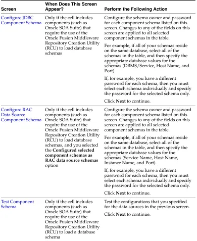 Table 2–3Schema Configuration Screens