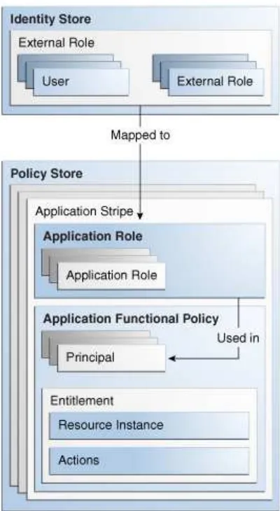 Figure 2–1Application Policy Logical Model