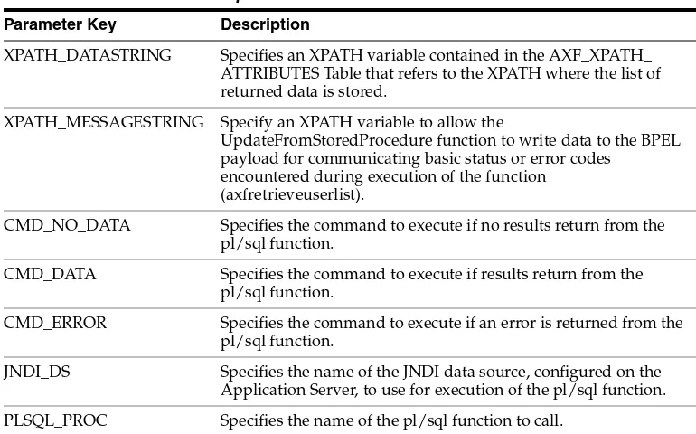 Table 34–3Parameters for UpdateTaskFromProcedure Command