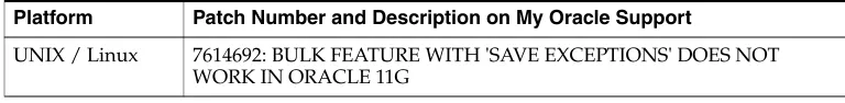 Table 24–1Required Patches for Oracle Database 11g (11.1.0.7)