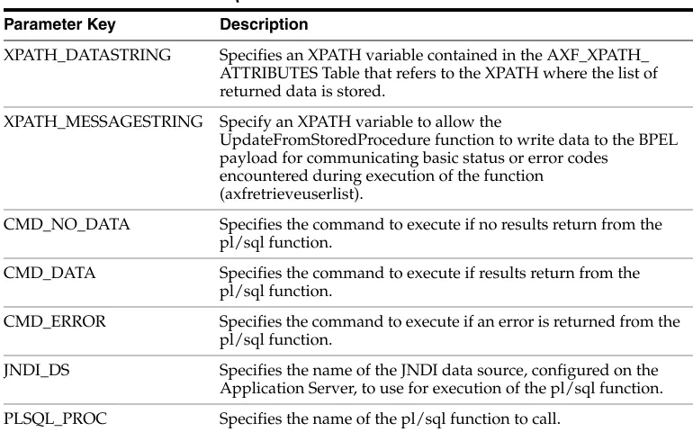 Table 34–3Parameters for UpdateTaskFromProcedure Command