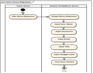 Gambar 15. Entity Relationship Diagram (ERD)  b.  Logical Record Structure (LRS) 