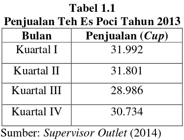 Tabel 1.2 Perbandingan Penjualan Teh Es Poci Tahun 2012 dengan Tahun 2013 