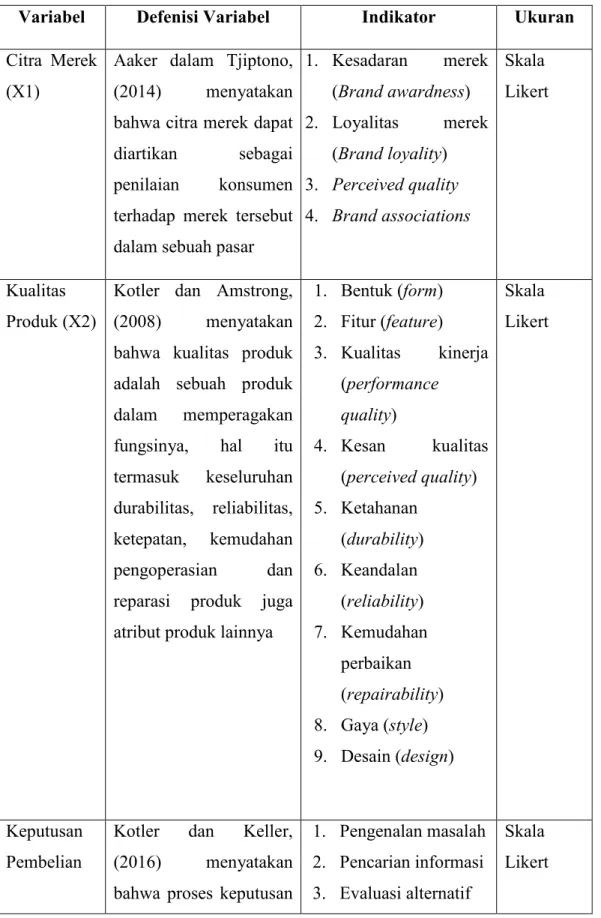 Tabel 3.2  Operasional Variabel 