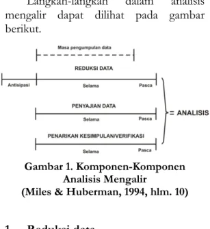 Gambar 1. Komponen-Komponen  Analisis Mengalir  
