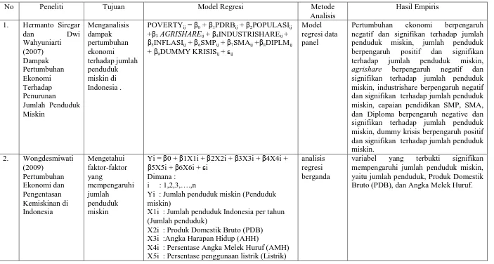 Tabel 2.1 Penelitian Terdahulu 