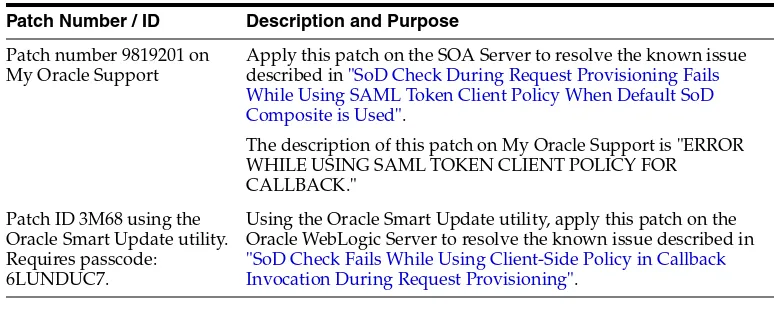 Table 24–3SoD Patches