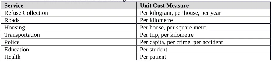 Table 3: Unit Costs Per Kilometre of Paving