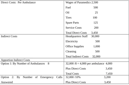 Table 4: Costing Ambulance Service