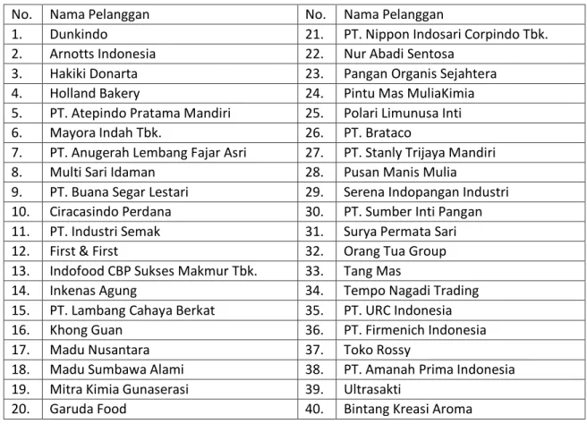 Tabel 2 Daftar Armada pada PT. Puncak Gunung Mas 
